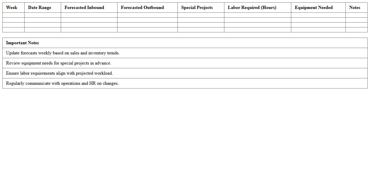 Warehouse Resource Forecast Planner Excel
