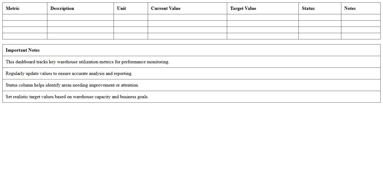 Warehouse Utilization Metrics Dashboard Excel Template