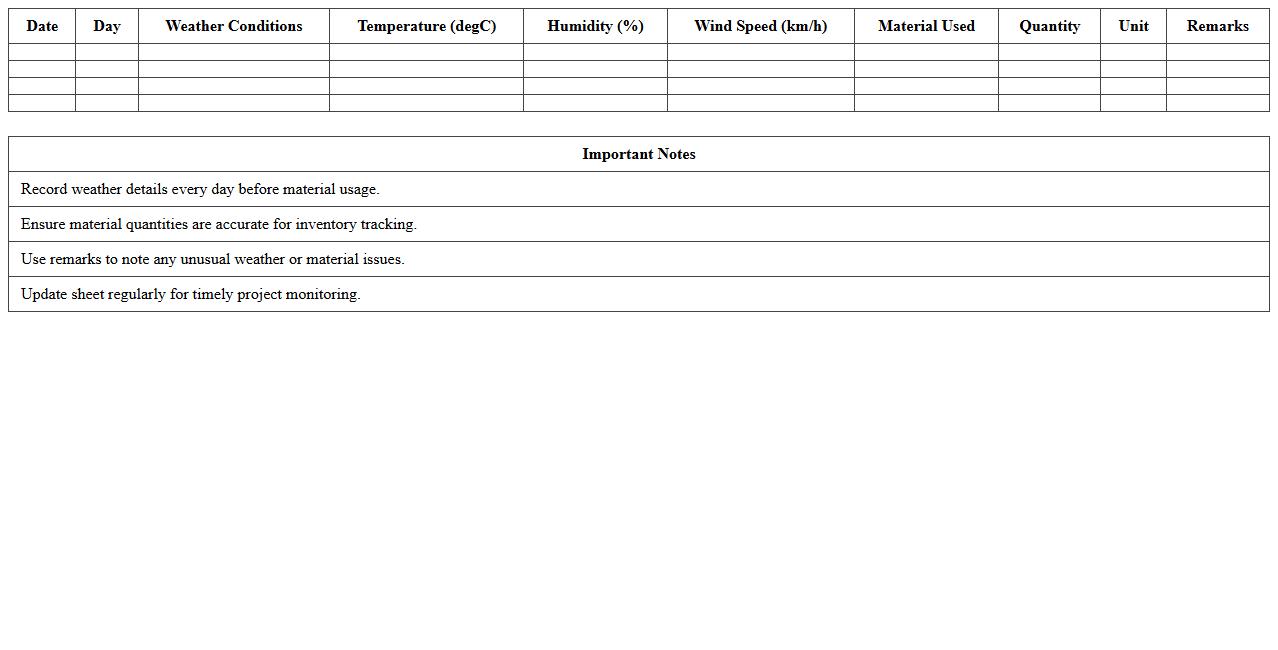 Weather and Materials Usage Report Excel Sheet