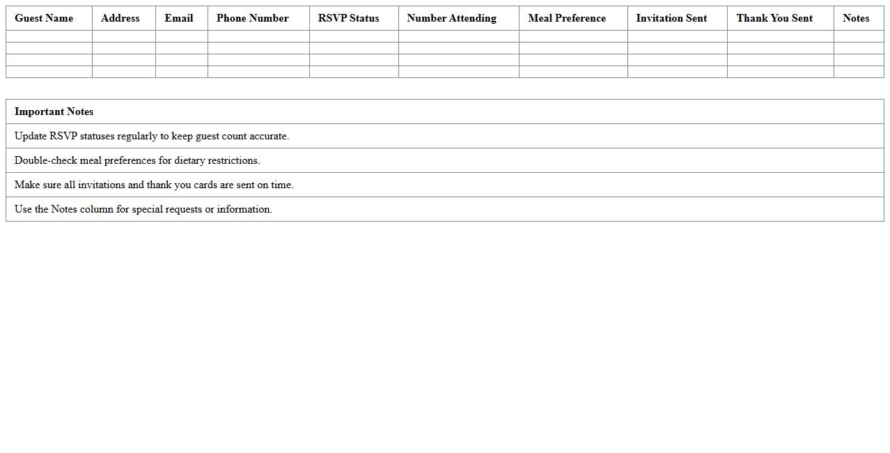 Wedding RSVP Tracker Data Sheet