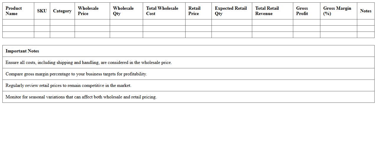 Wholesale vs Retail Price Analysis Sheet