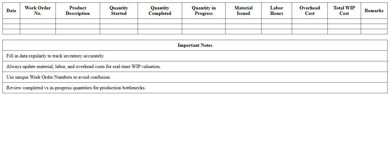 Work-in-Progress Inventory Control Excel Template