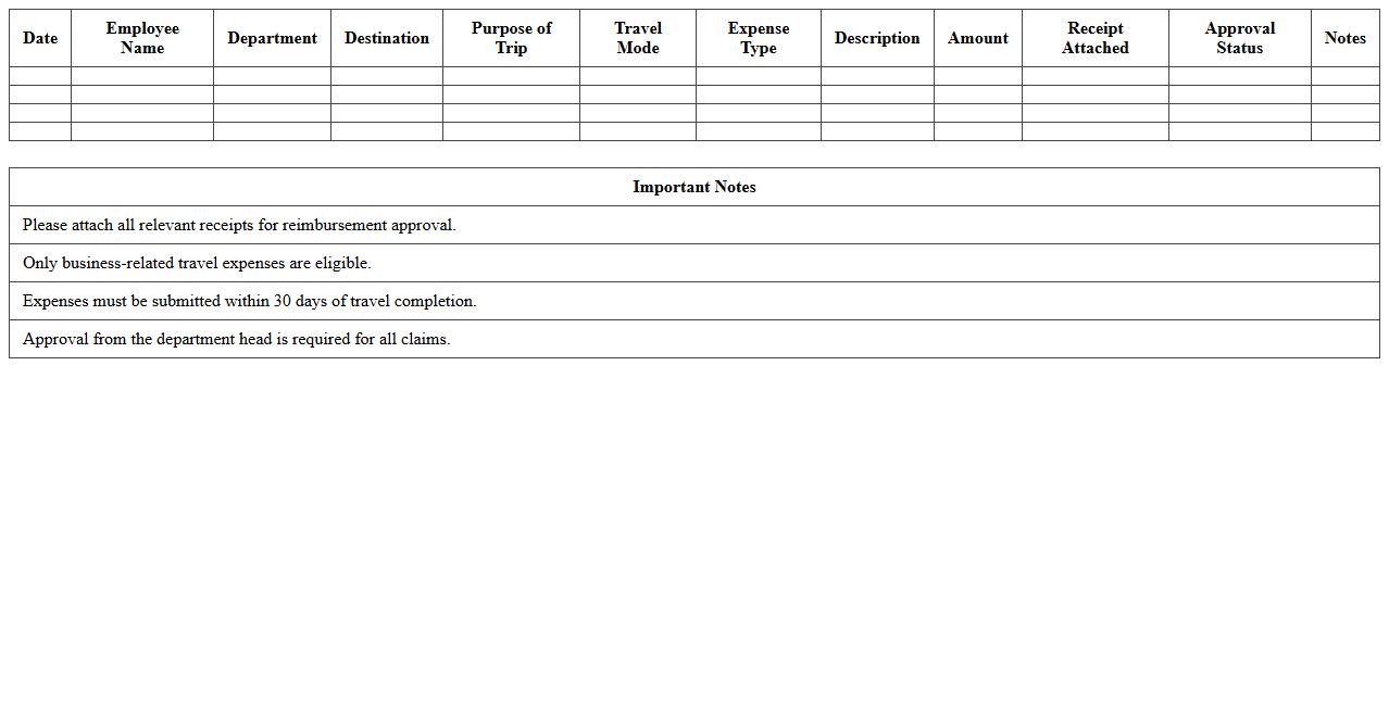 Workplace Travel Expense Reimbursement Spreadsheet