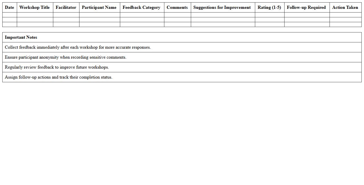 Workshop Participant Feedback Log