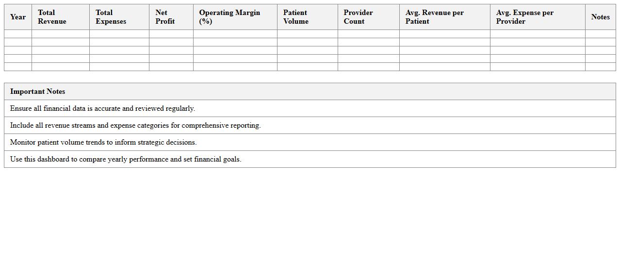 Yearly Financial Dashboard for Healthcare Practices