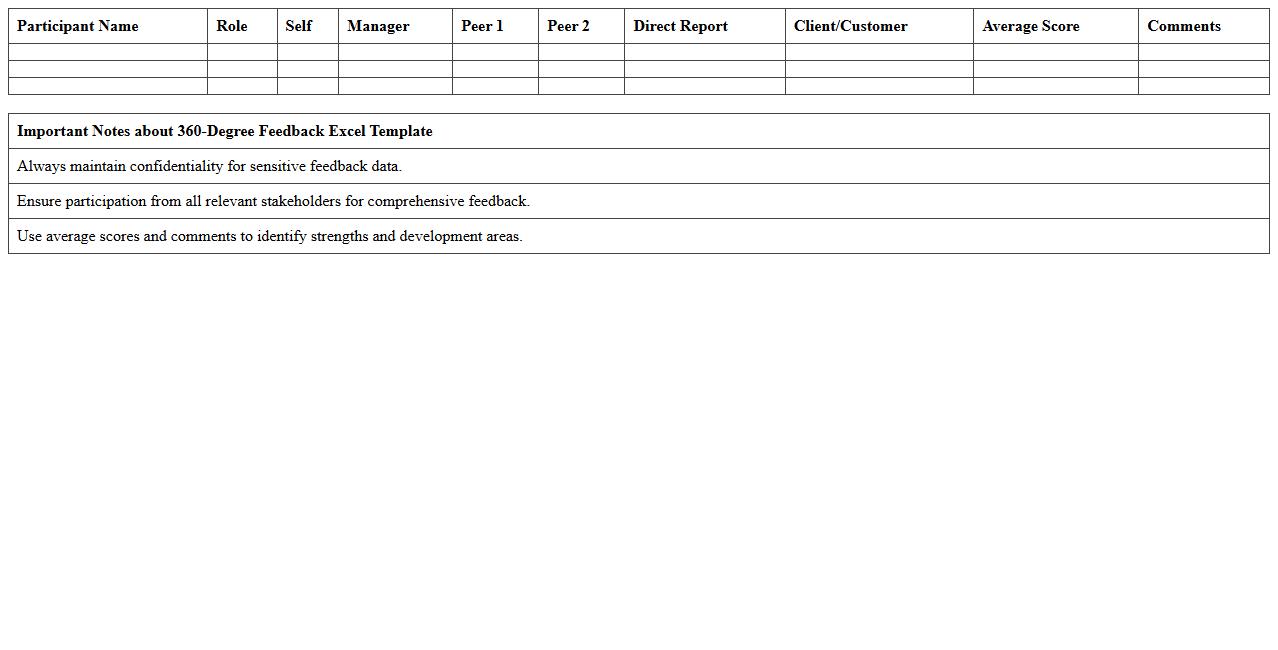 360-Degree Feedback Excel Template