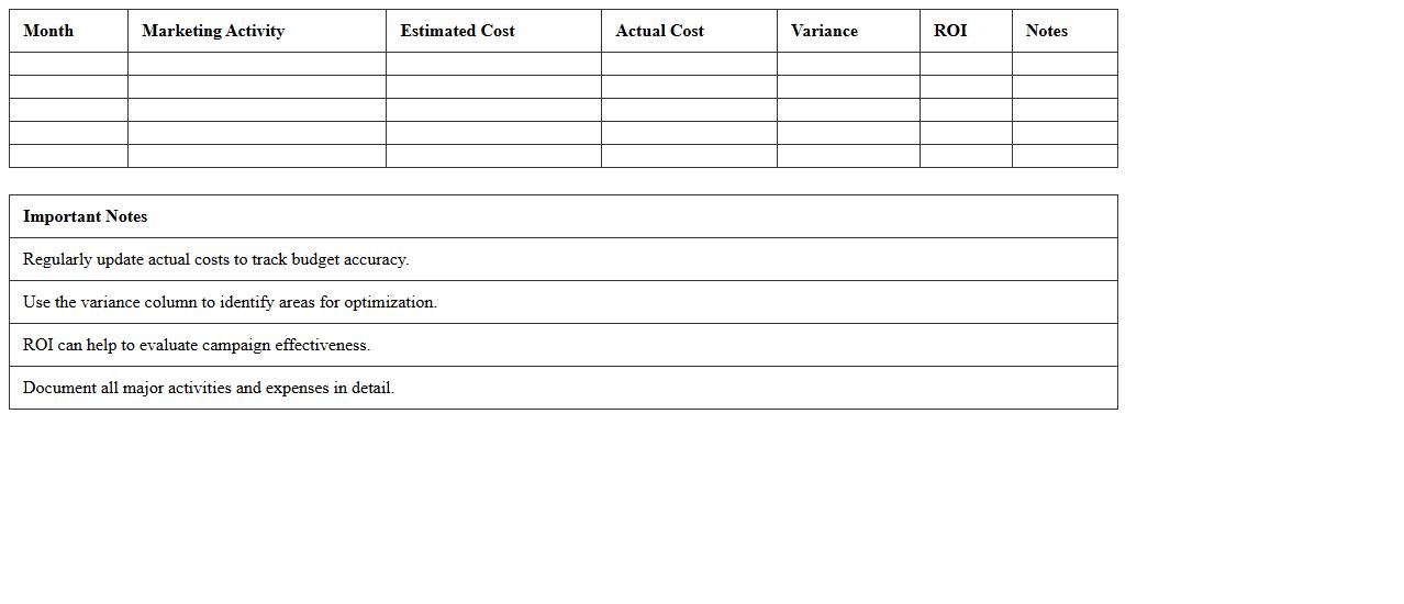 Agent Marketing Budget Planner