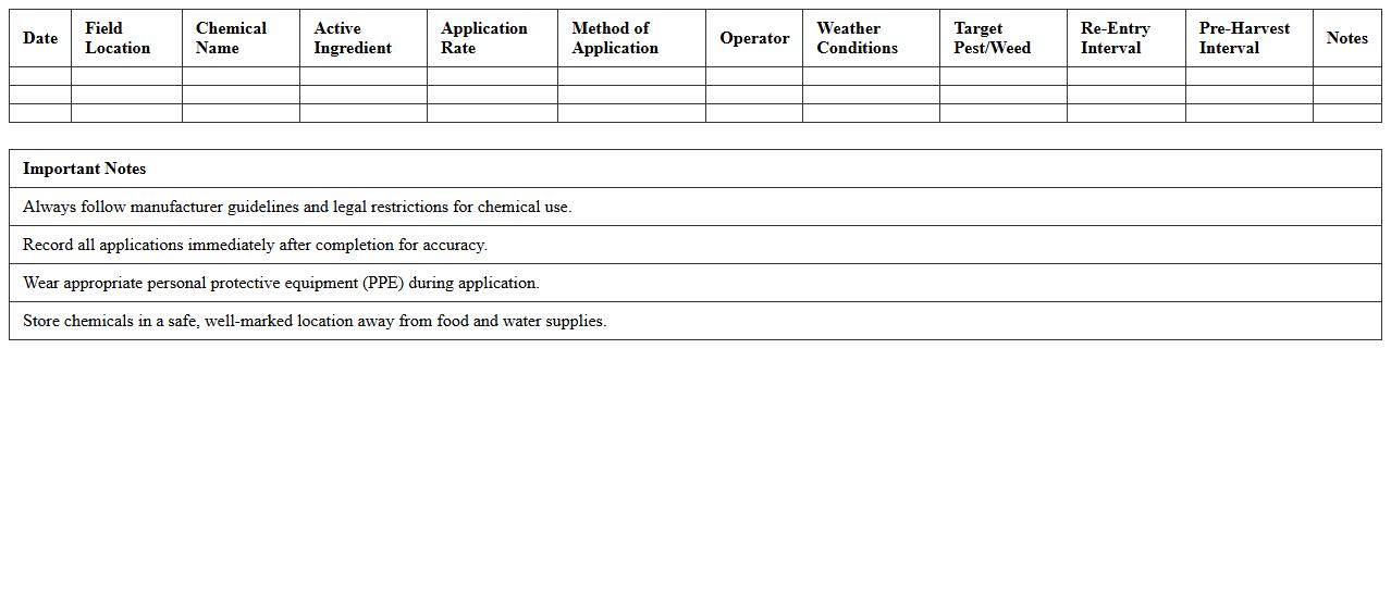 Agricultural Chemical Application Monitoring Excel