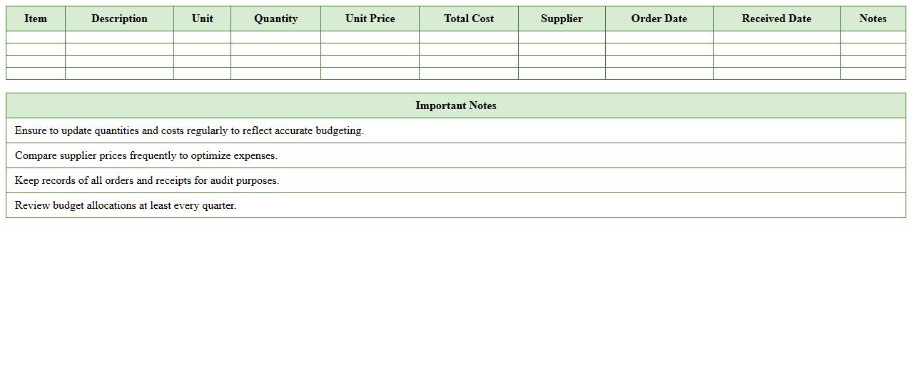 Annual Agriculture Supplies Budget Planner (Excel)