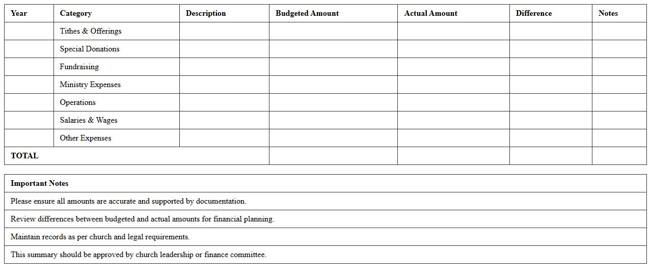 Annual Church Financial Summary Report Spreadsheet