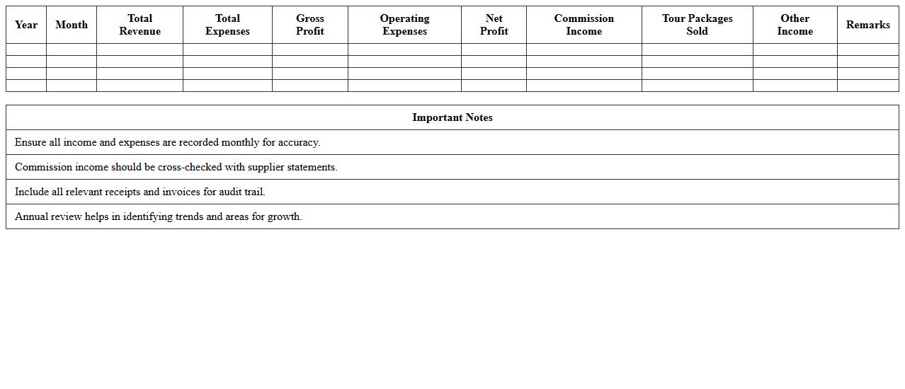Annual Financial Report Excel Template for Travel Agencies