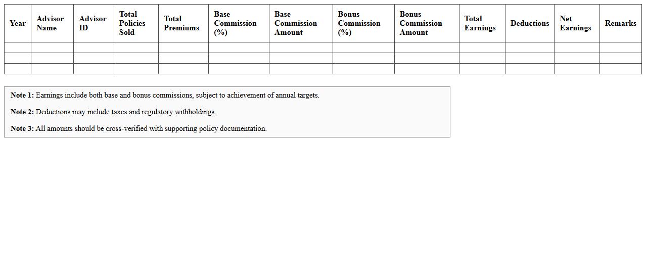 Annual Insurance Advisor Earnings Statement Excel