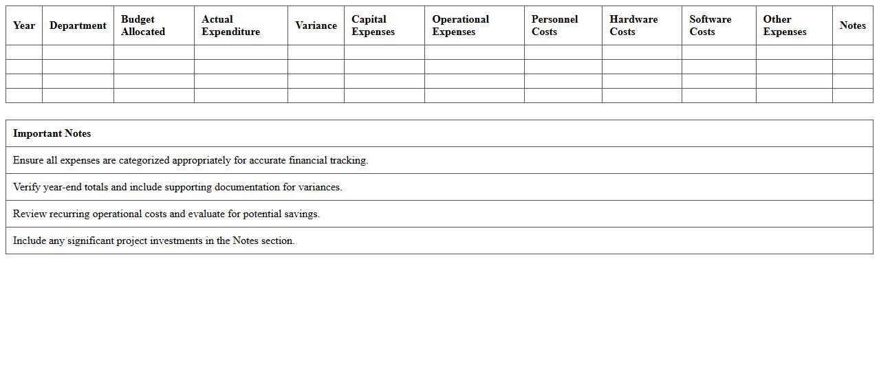 Annual IT Department Financial Summary Template