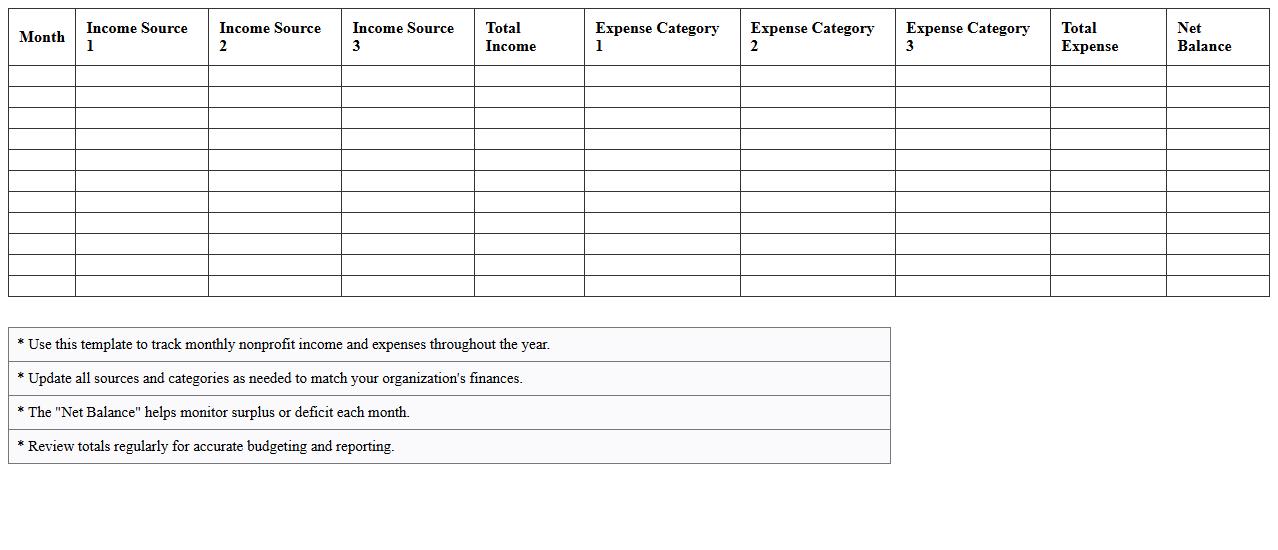 Annual Nonprofit Income and Expense Tracker Excel Template