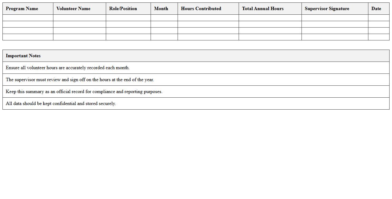 Annual Volunteer Hours Summary for Healthcare Programs