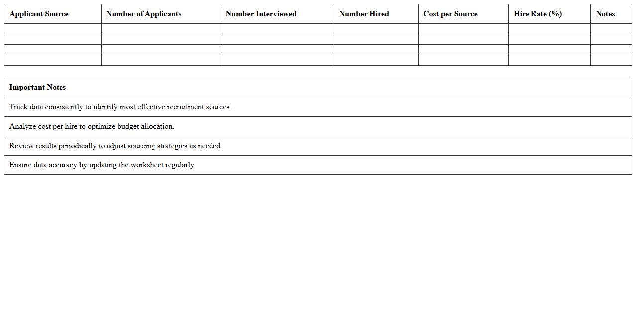 Applicant Source Analysis Worksheet