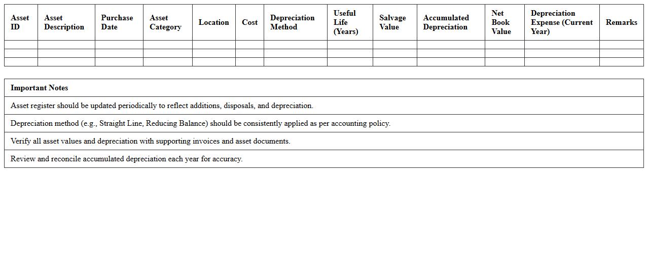 Asset Register with Depreciation Calculation