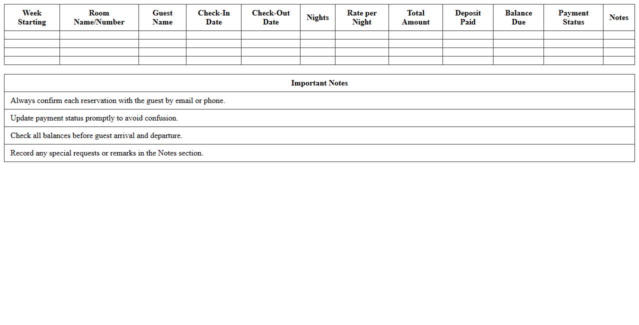 B&B Weekly Reservation Tracking Spreadsheet