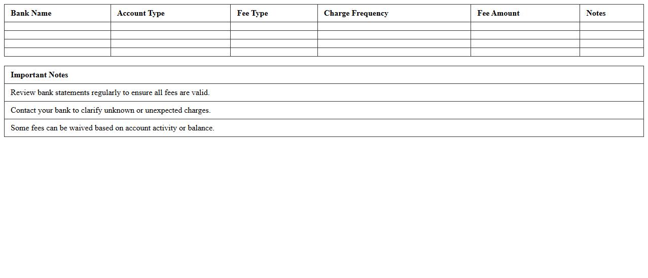 Bank Fees and Charges Analysis Spreadsheet