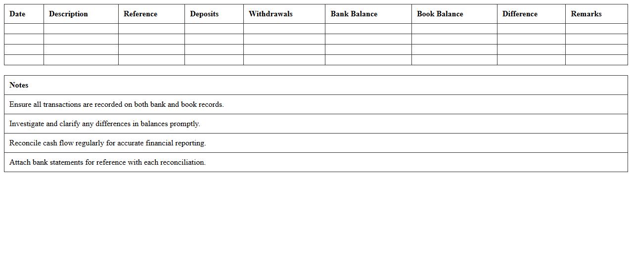 Bank Reconciliation Cash Flow Worksheet Template