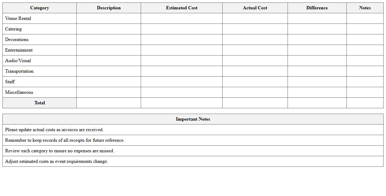 Banquet Hall Event Budget Planner Excel Template