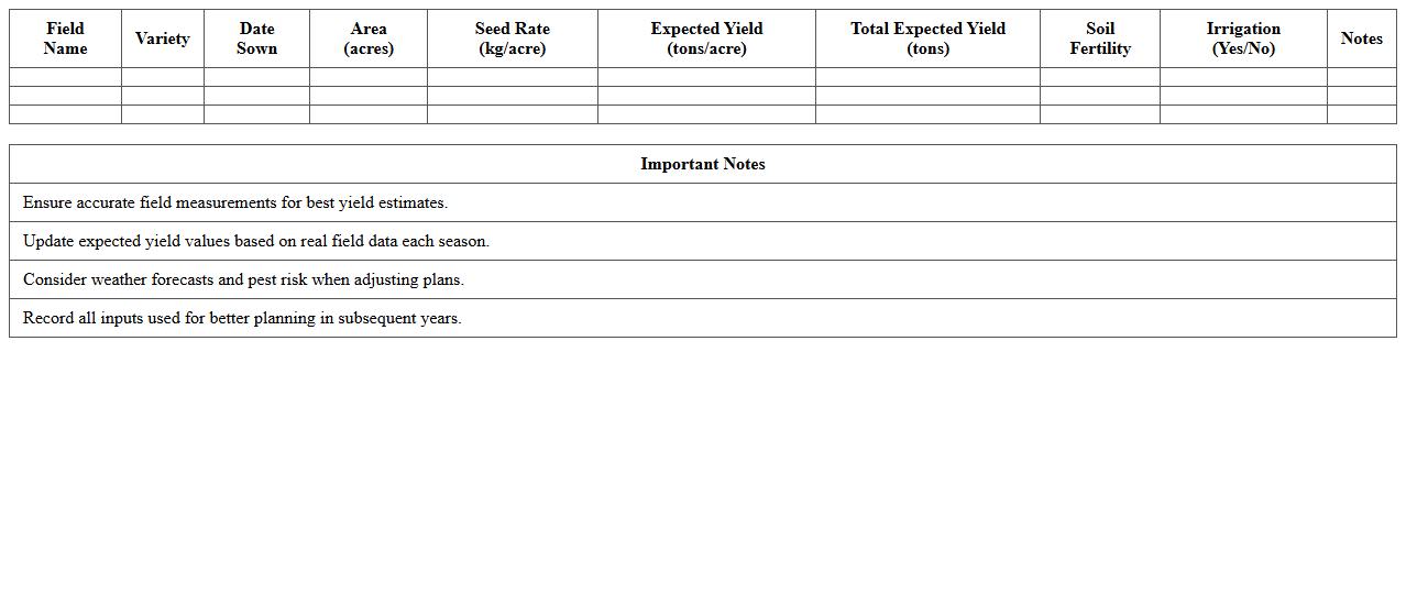 Barley Farm Yield Forecasting Excel Worksheet for Crop Planning