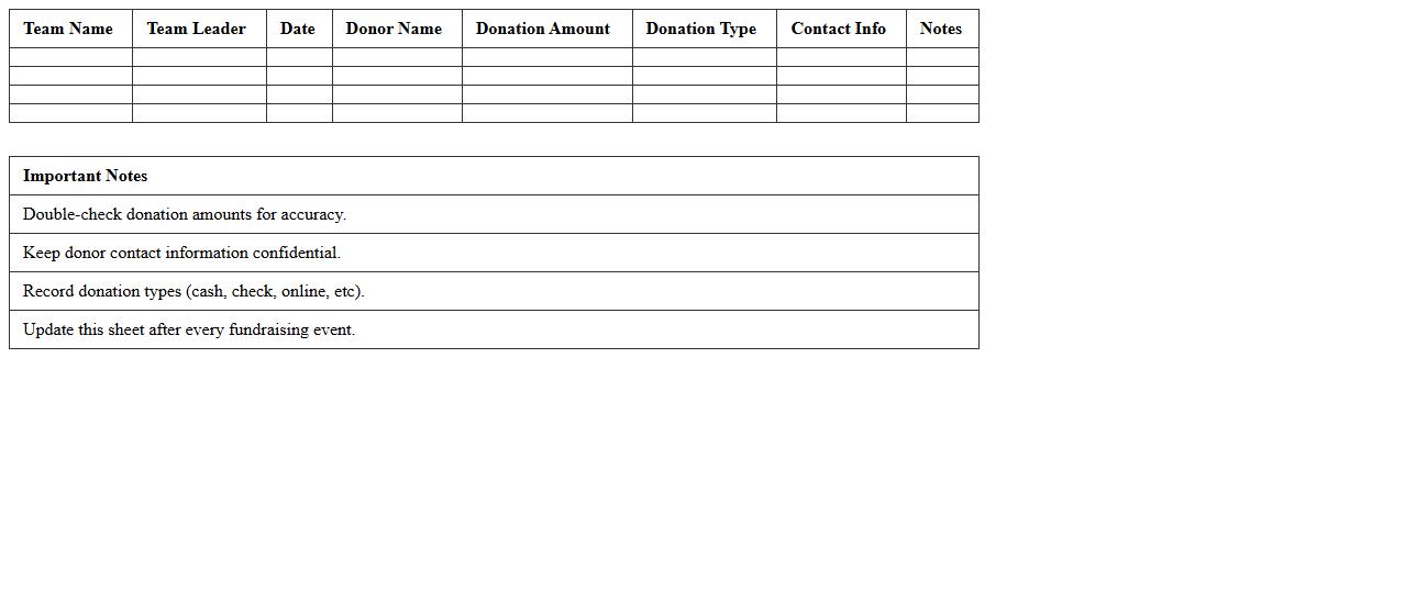 Basic Team Donation Summary Spreadsheet Template