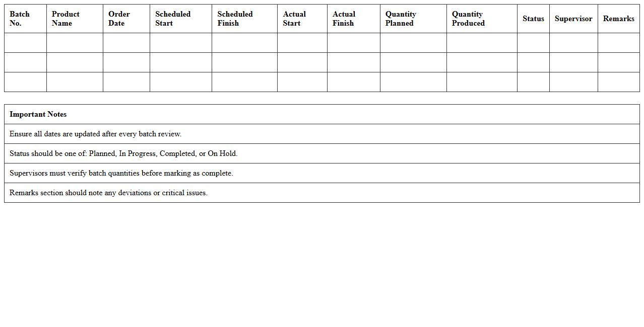 Batch Manufacturing Order Schedule Excel Template