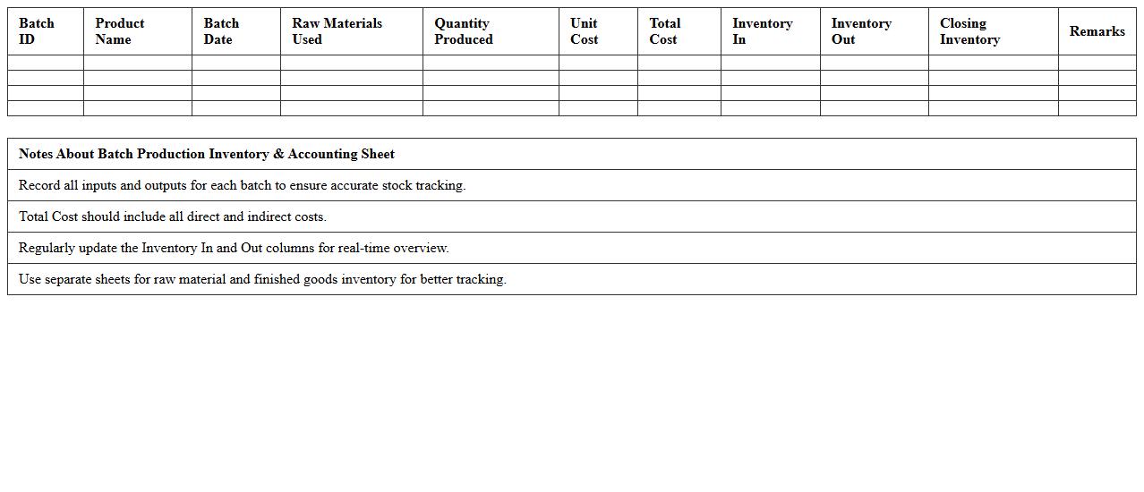 Batch Production Inventory & Accounting Excel Sheet