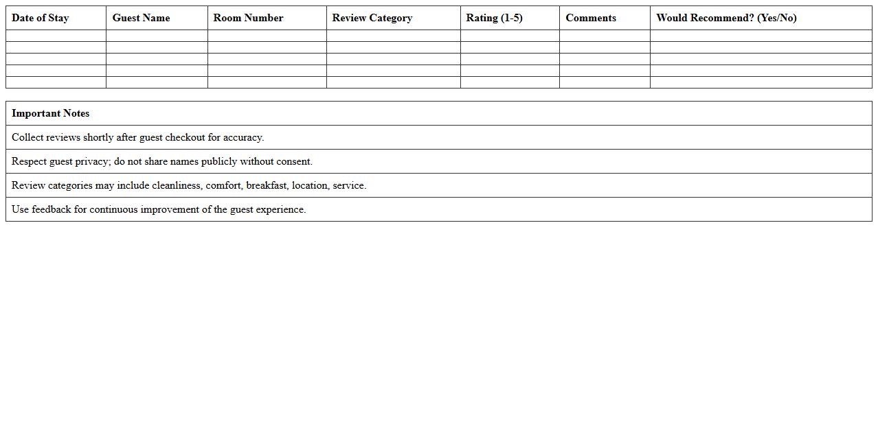 Bed & Breakfast Stay Review Collection Template