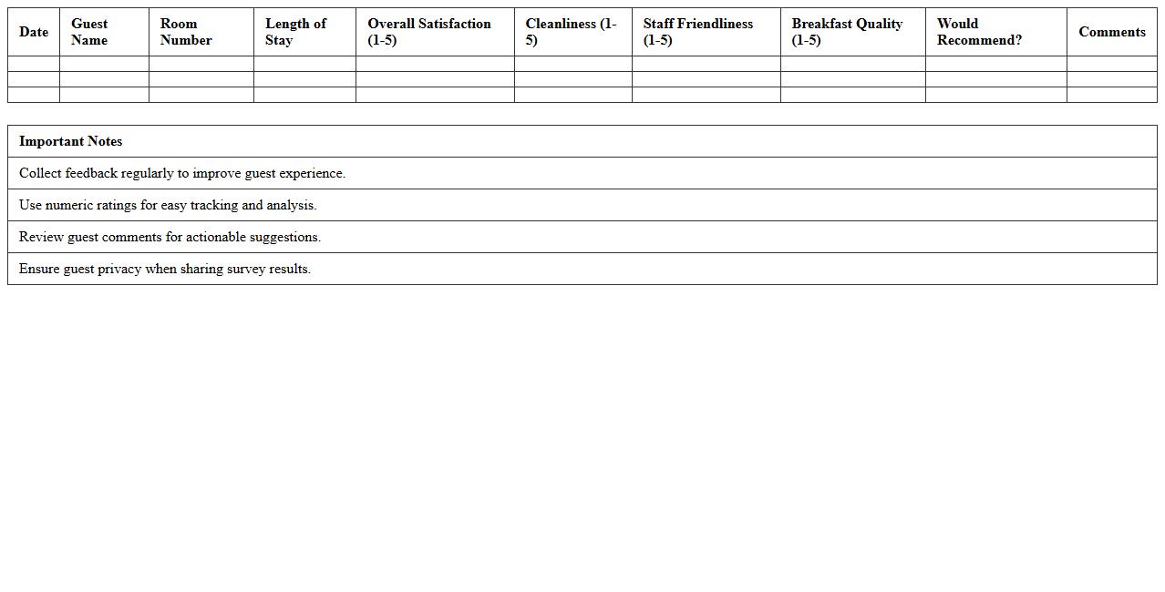 Bed and Breakfast Survey Results Tracker