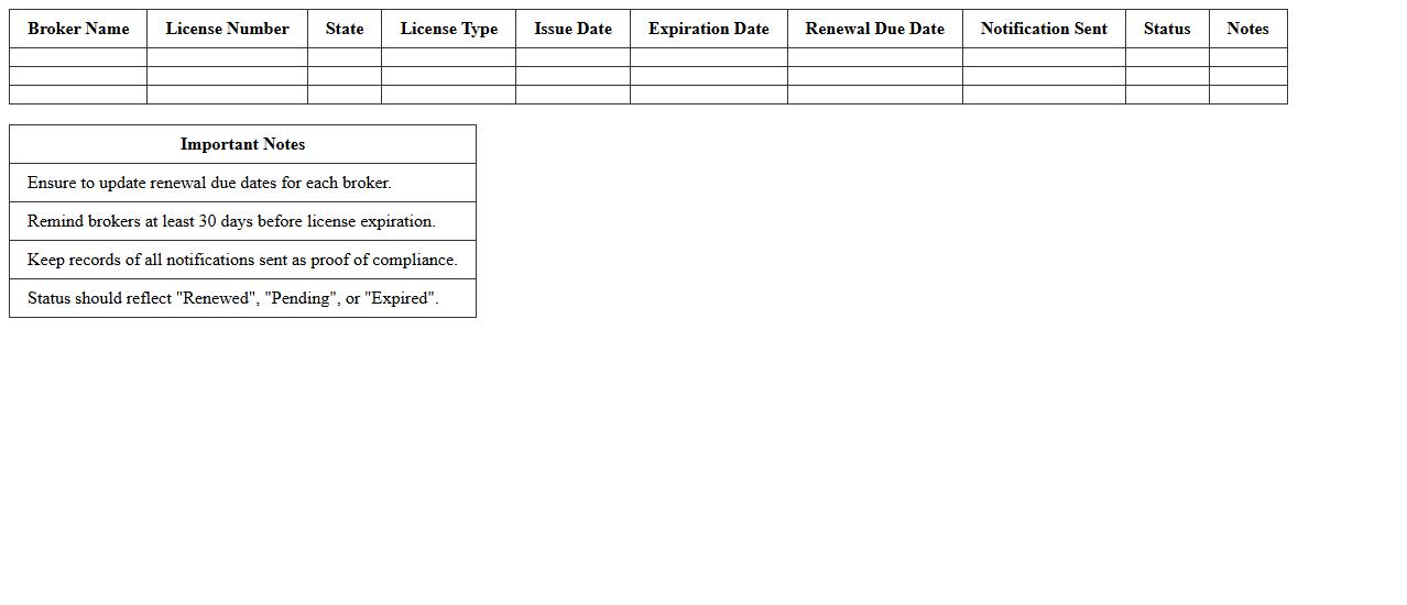 Broker Renewal Notification Log Excel