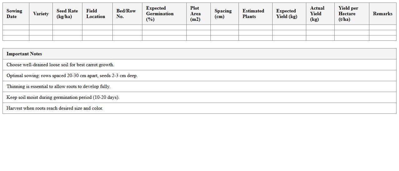 Carrot Sowing and Yield Planning Excel Sheet