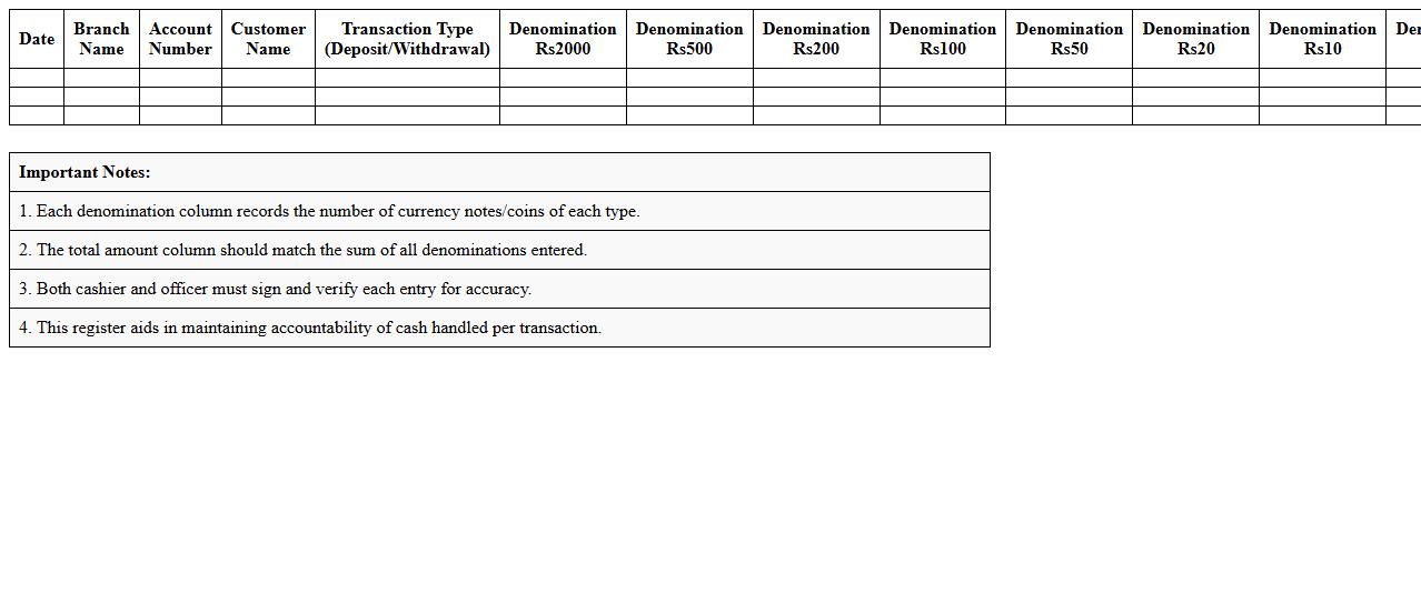 Cash Denomination Register Template for Banks