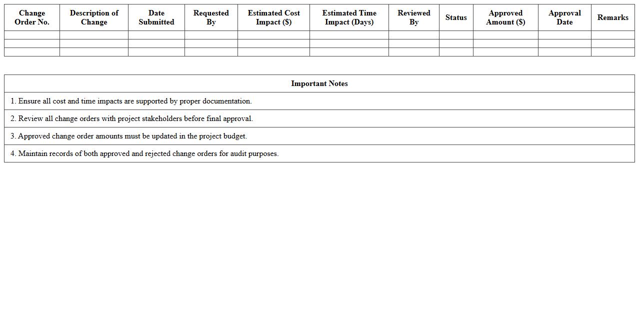 Change Order Cost Impact Analysis Excel Sheet