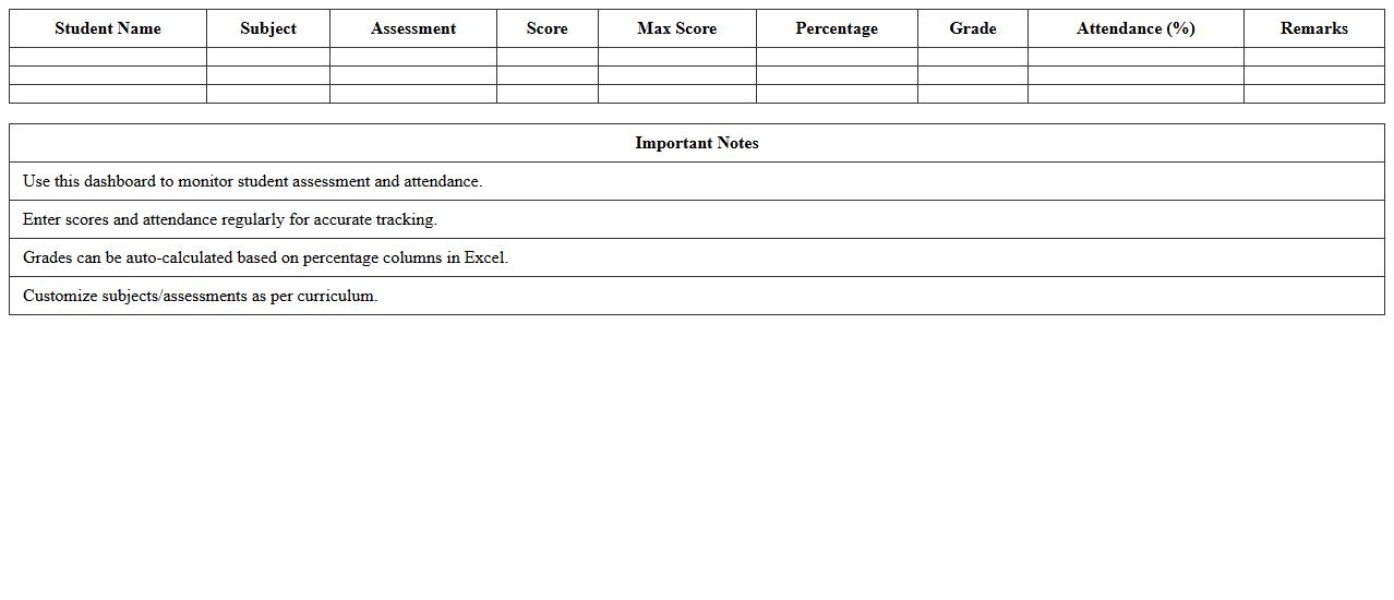 Classroom Performance Dashboard Excel