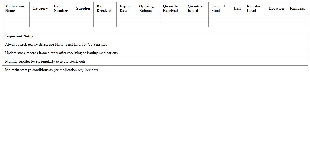 Clinic Medication Stock Management Spreadsheet