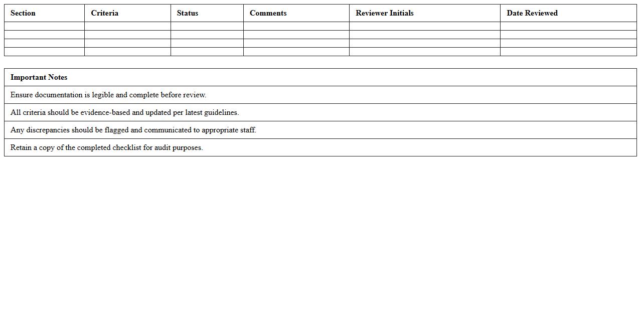 Clinical Documentation Review Excel Checklist