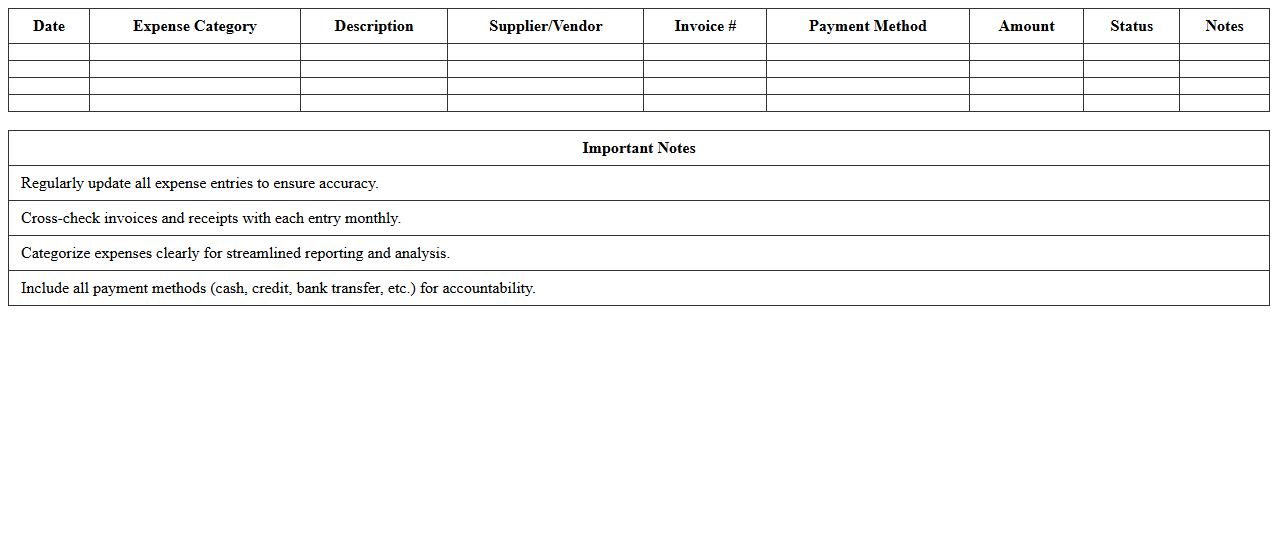 Clothing Retail Expense Management Spreadsheet