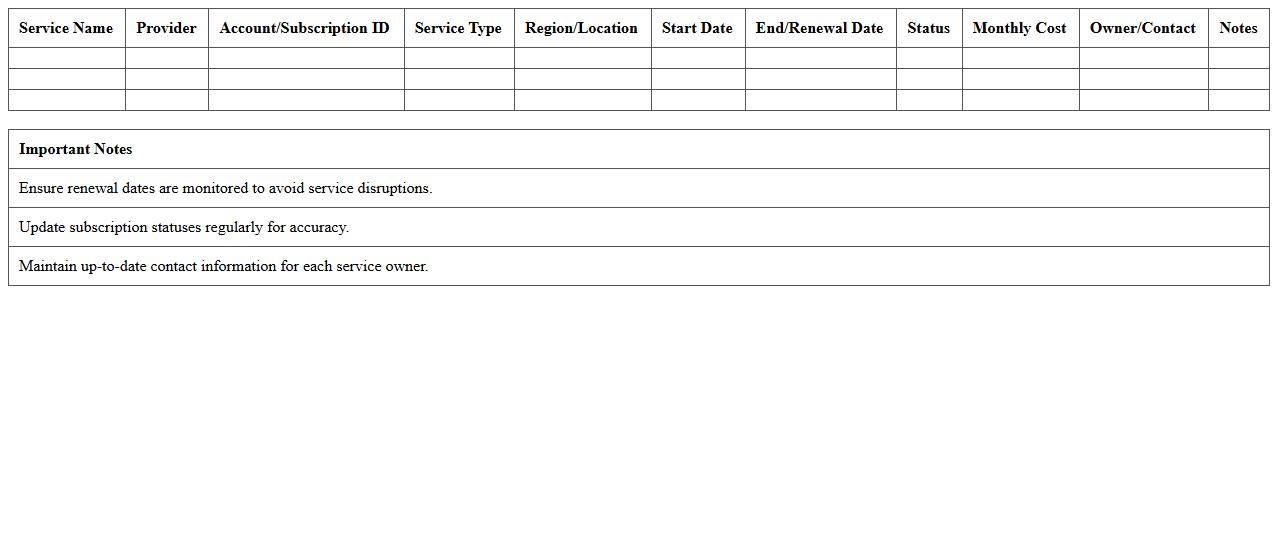 Cloud Services Subscription Inventory Template