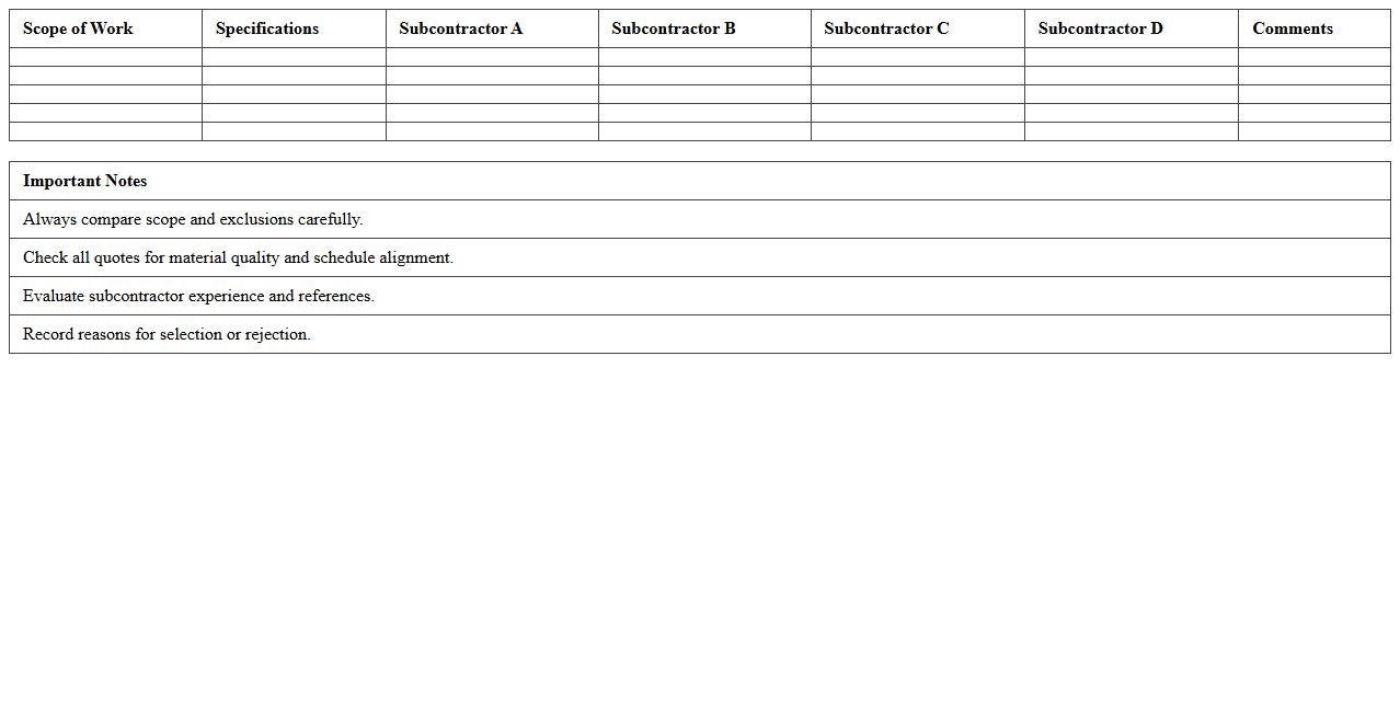 Construction Subcontractor Quote Comparison Sheet