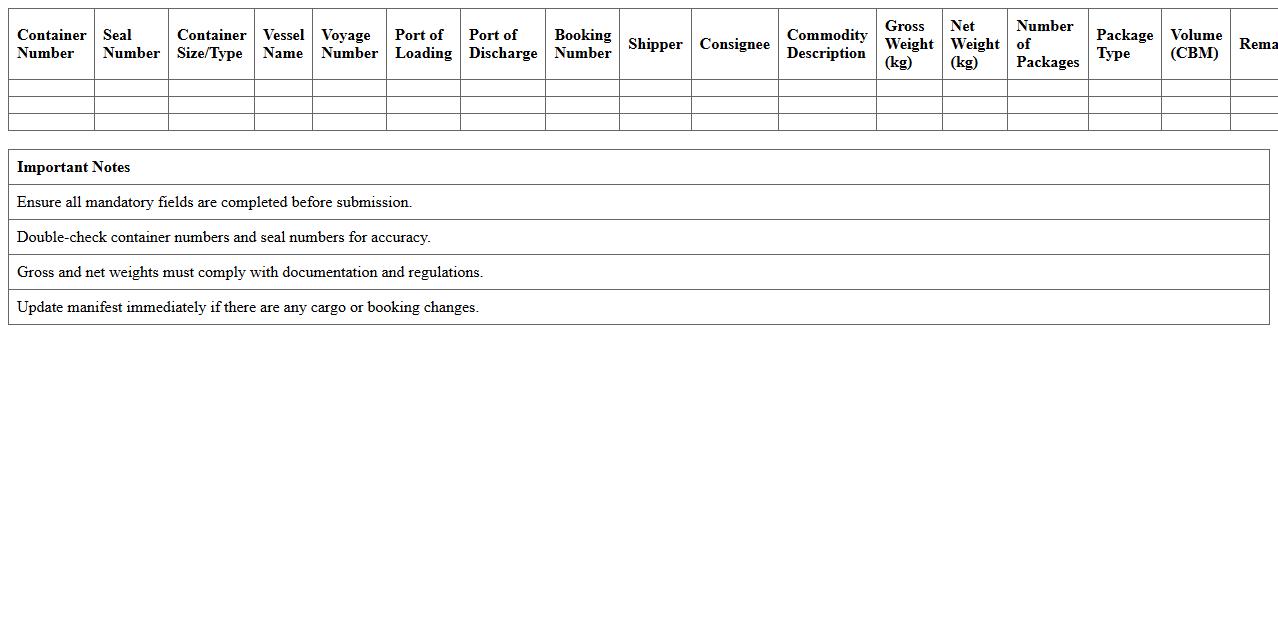 Container Load Manifest Spreadsheet