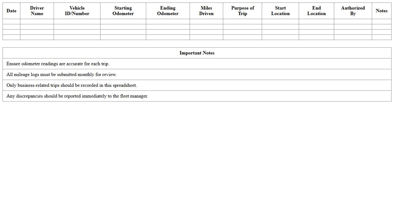Corporate Vehicle Mileage Tracking Spreadsheet