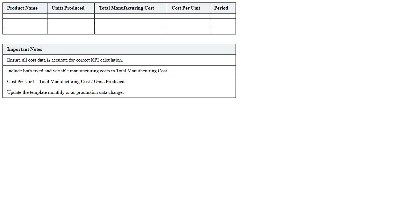 Cost Per Unit Manufacturing KPI Excel Template