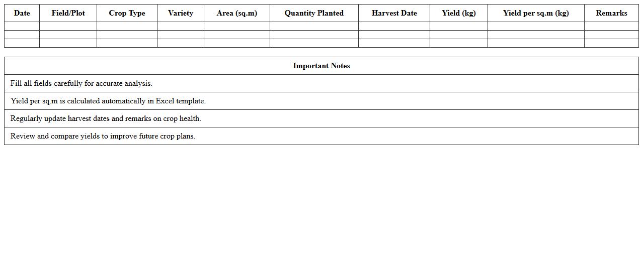 Crop Yield Analysis Excel Template for Nurseries