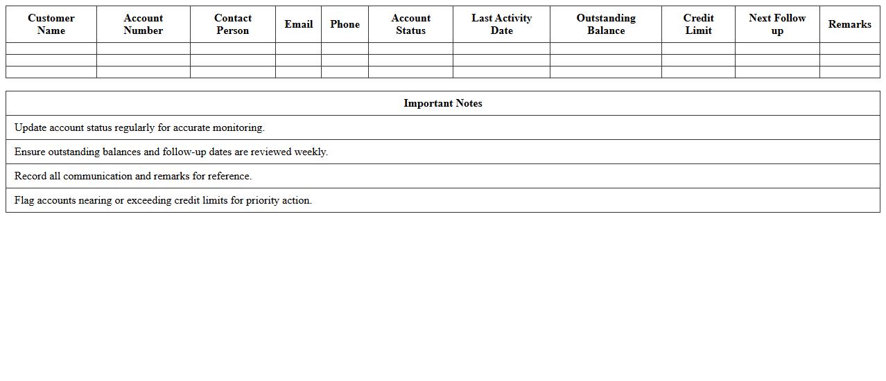 Customer Account Status Monitoring Sheet