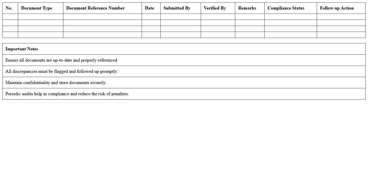 Customs Documentation Audit Checklist