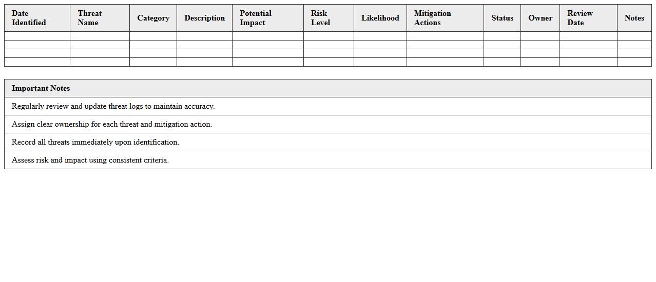 Cybersecurity Threat Assessment Excel Log