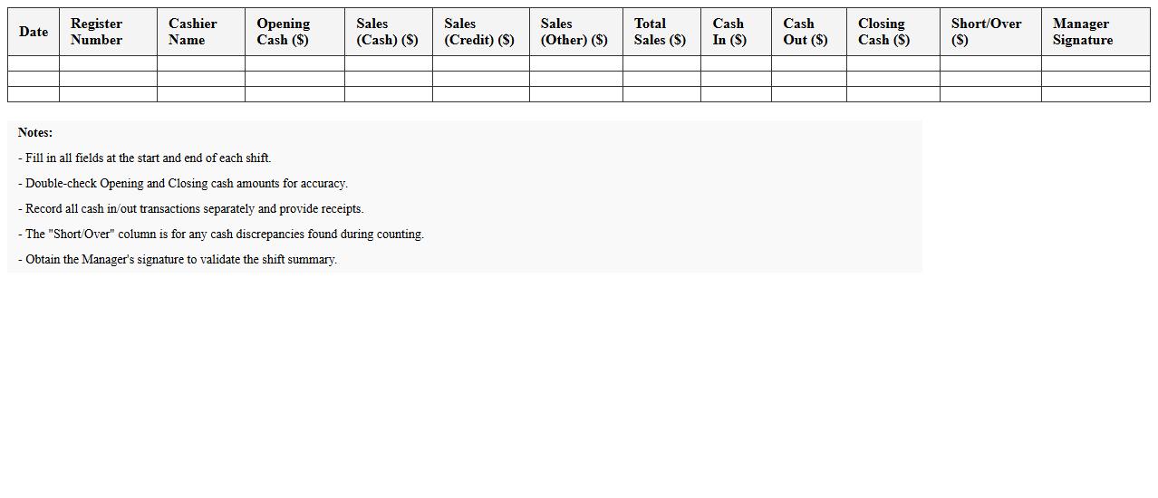 Daily POS Cash Register Summary Spreadsheet