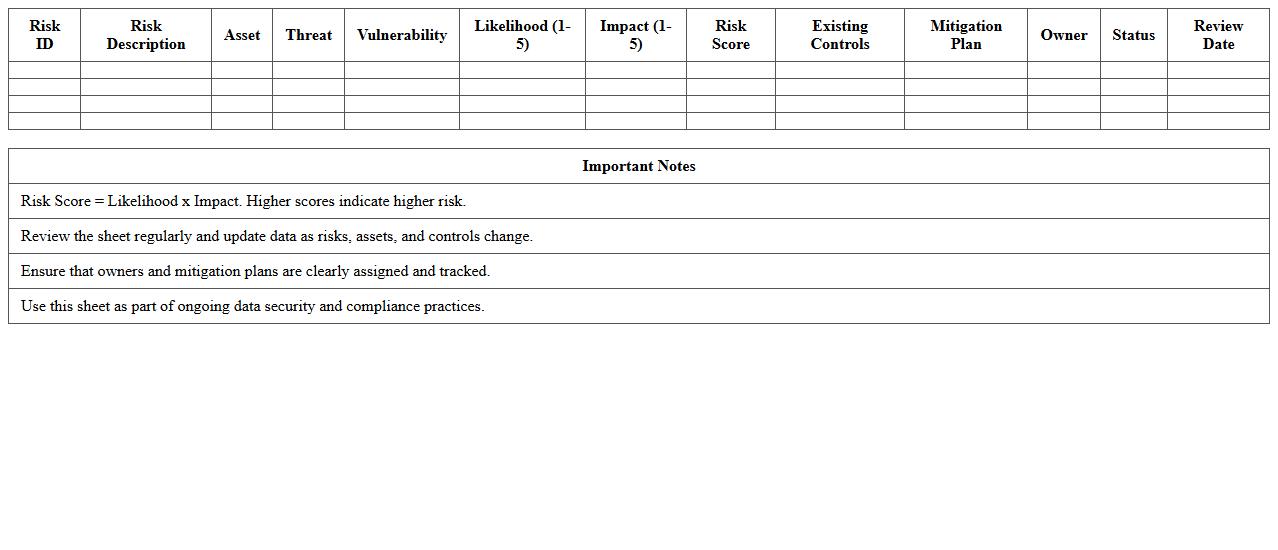 Data Security Risk Scoring Sheet - Excel Format